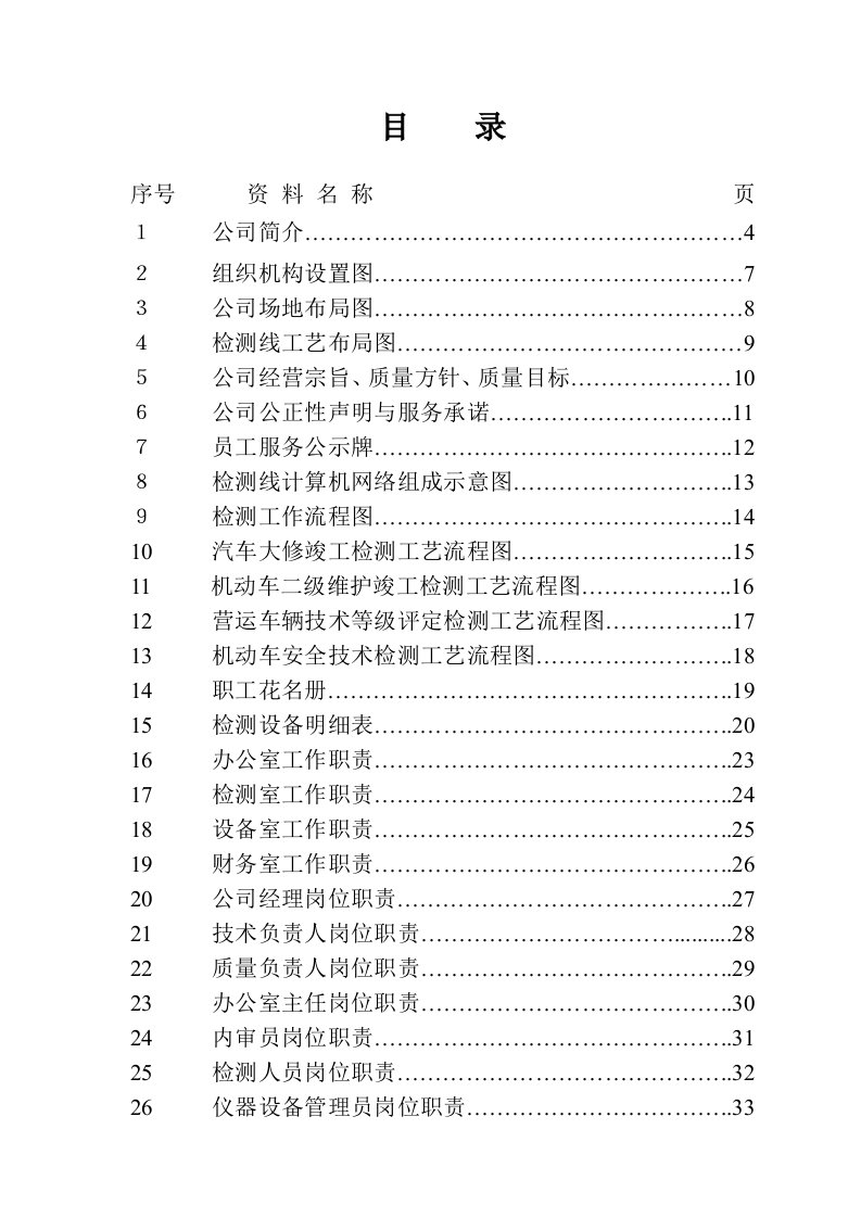 万合公司管理资料汇编