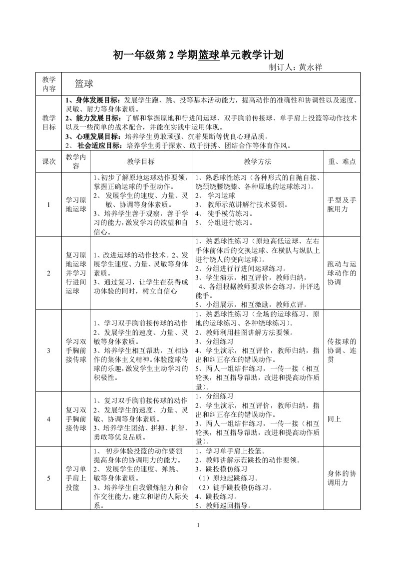 初一第2学期篮球单元教学计划