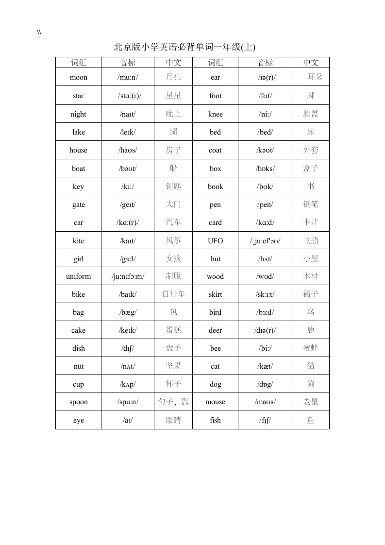 北京版小学一至六年级.英语词汇(带音标整理编辑版.)