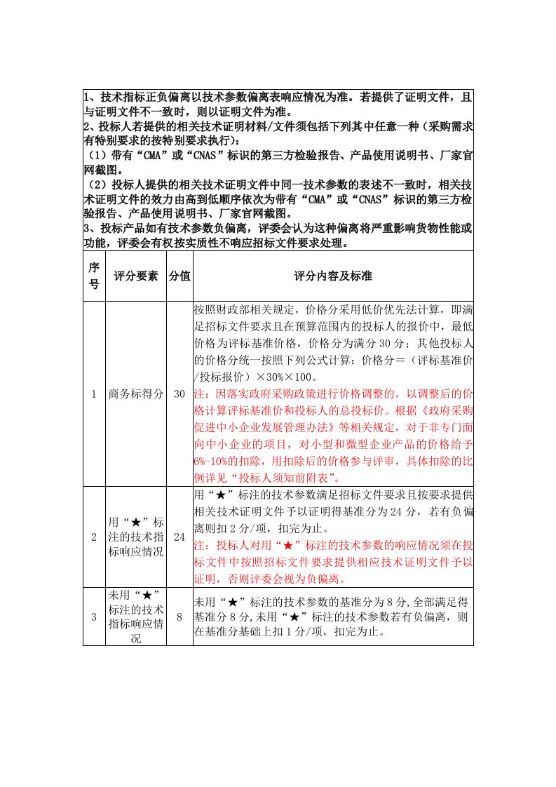 1、技术指标正负偏离以技术参数偏离表响应情况为准