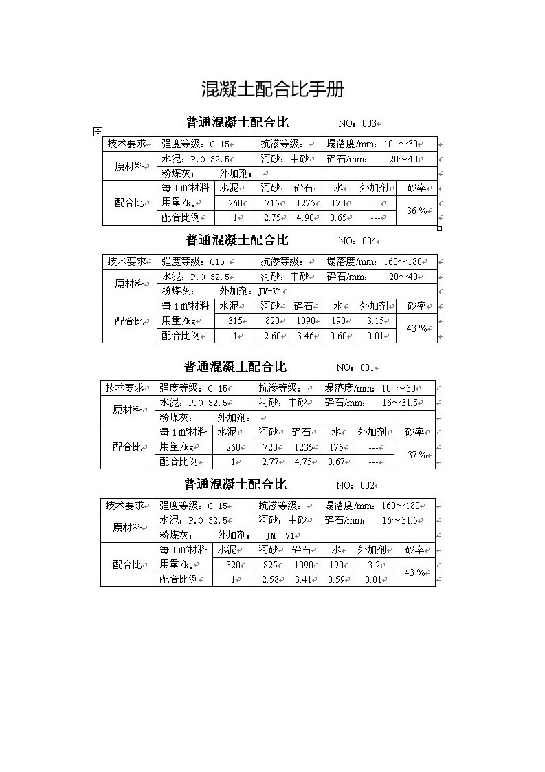 各种标号混凝土配合比实用参考