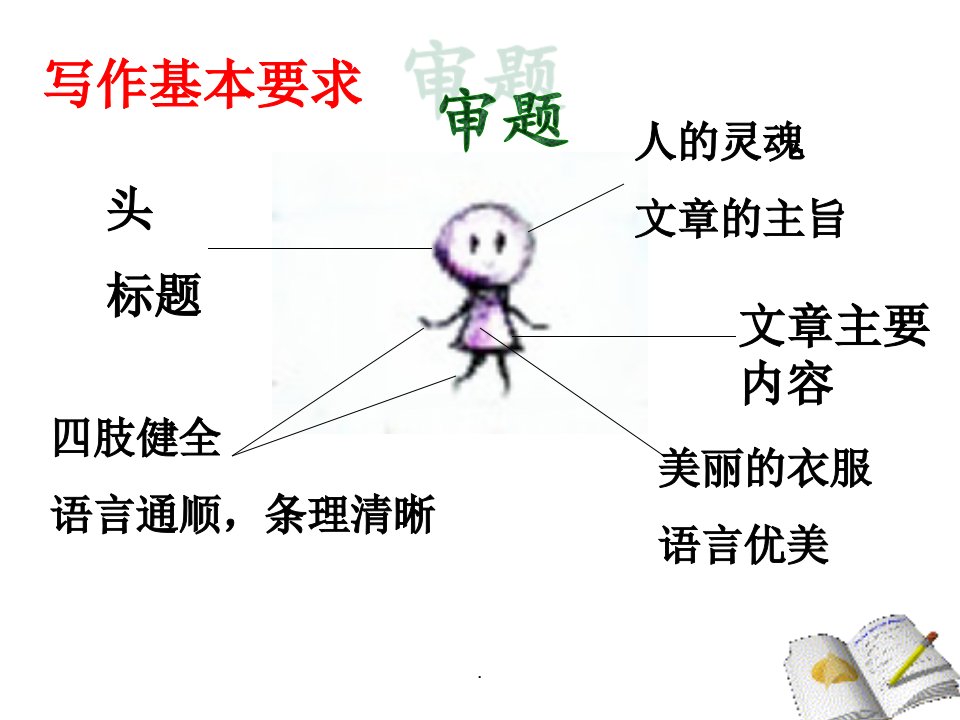 初一上期末作文复习经典精ppt课件