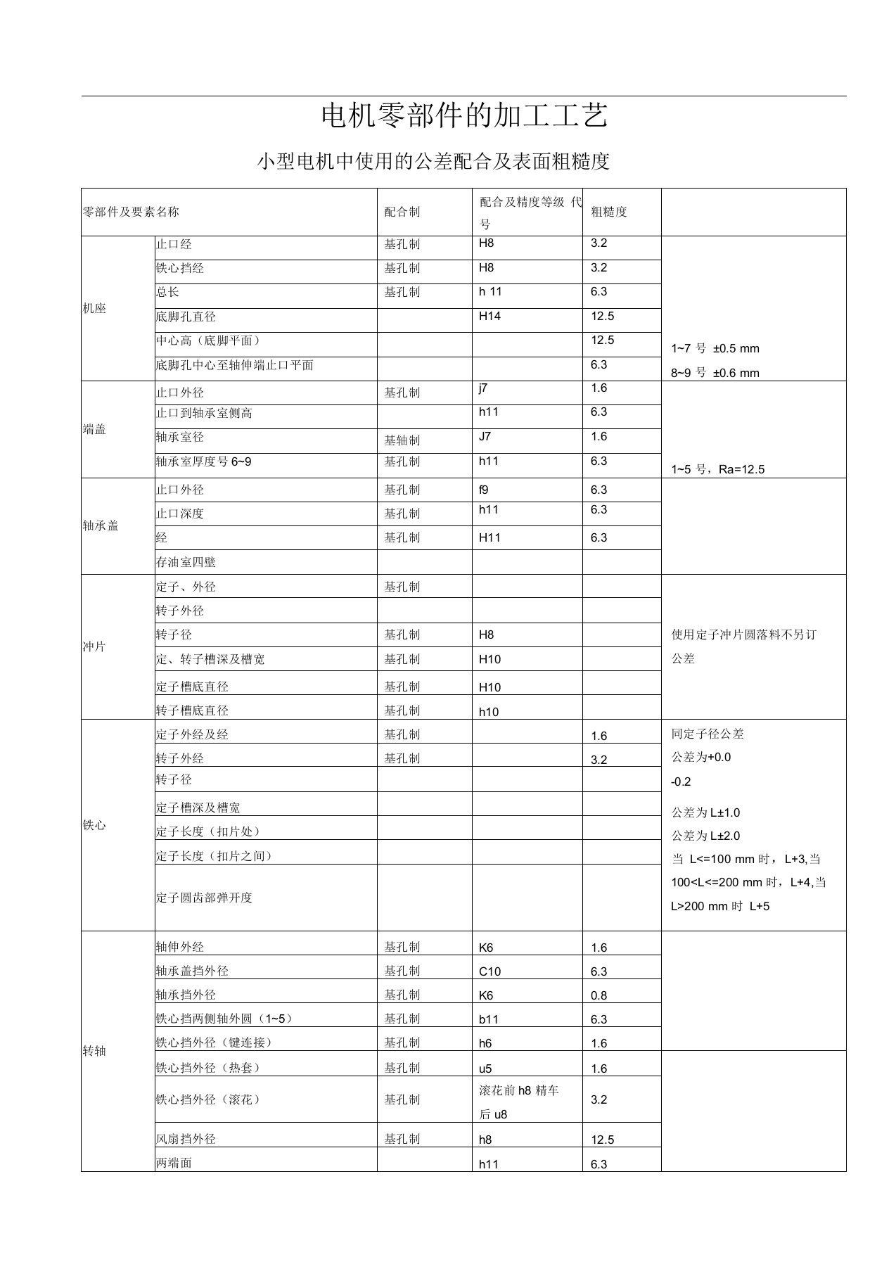 电机零部件的加工工艺