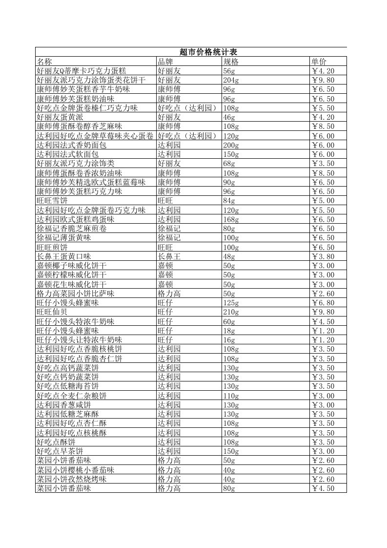 推荐-超市价格统计表1