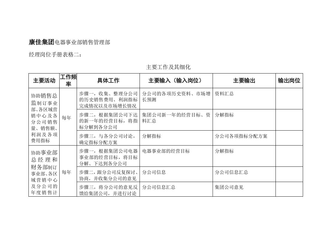 经理岗位手册表格二