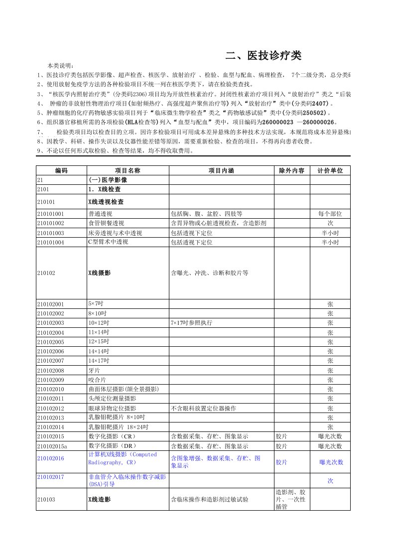 医疗行业-安徽医技类收费标准