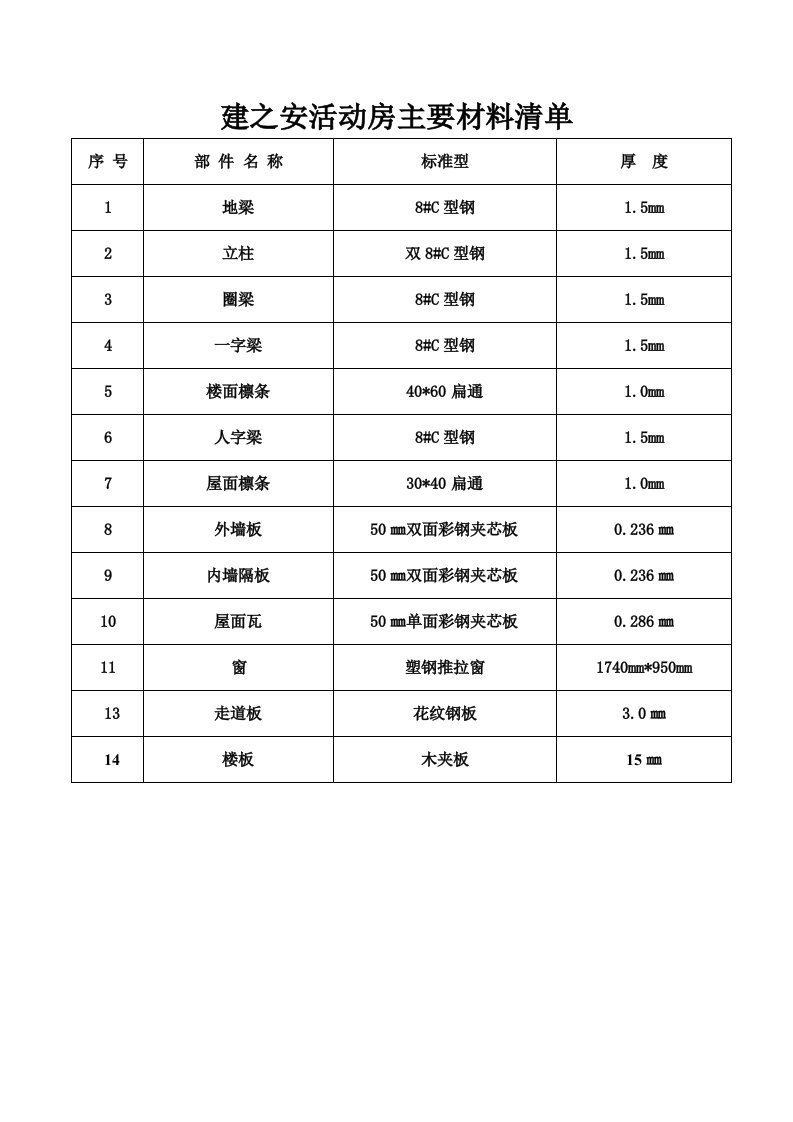 活动板房材料清单