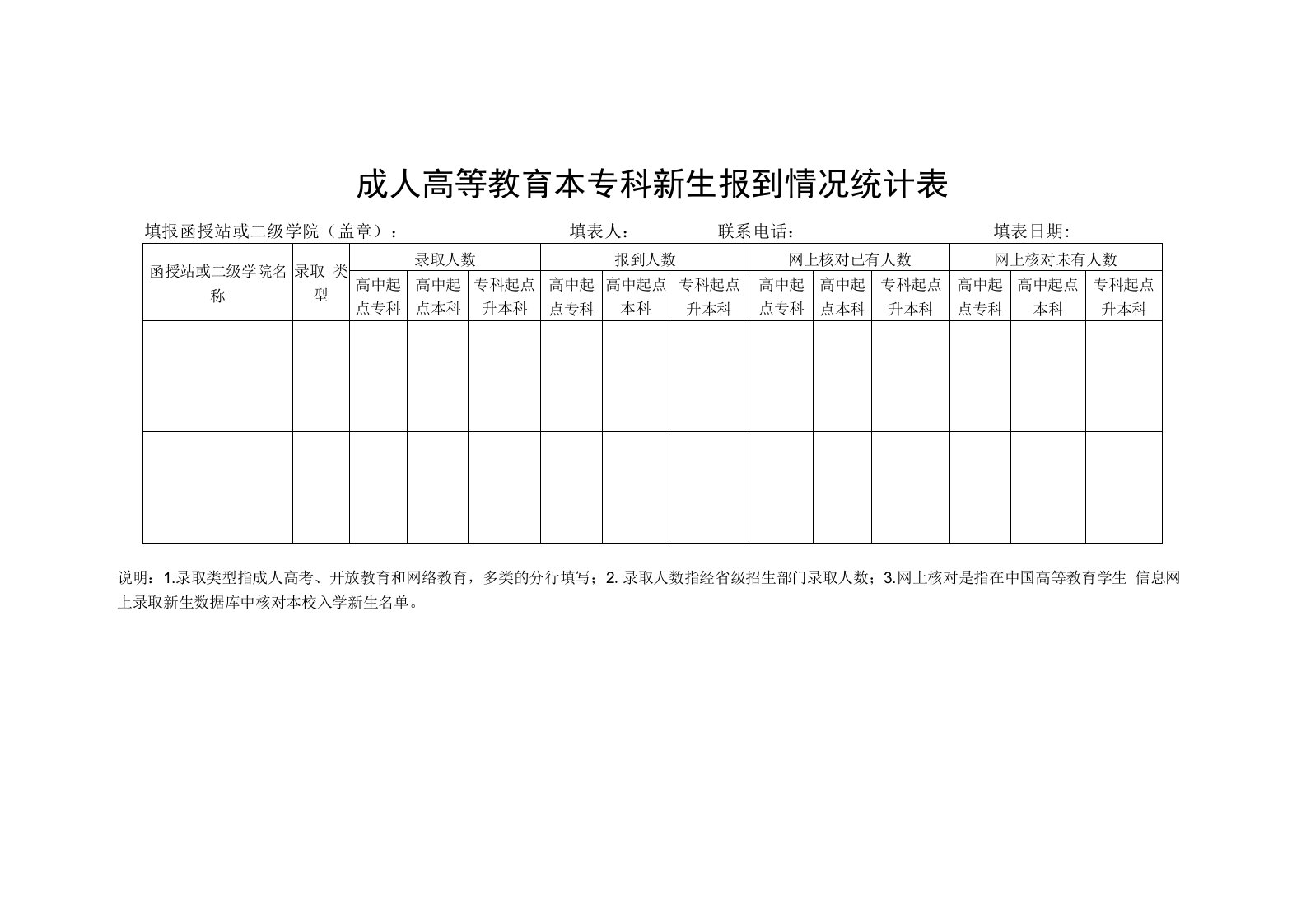 成人高等教育本专科新生报到情况统计表