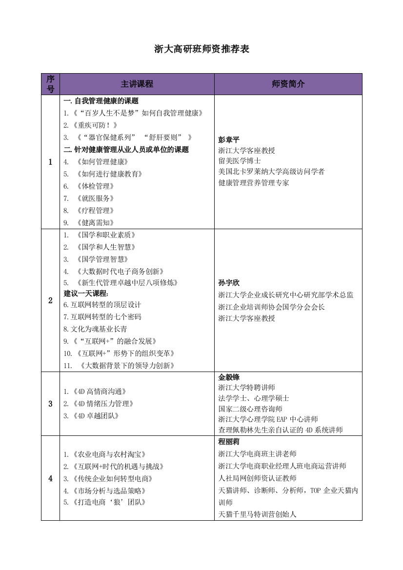 浙江大学高培研修班—师资推荐表