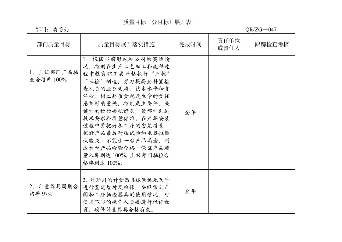 质量目标(分目标)展开表