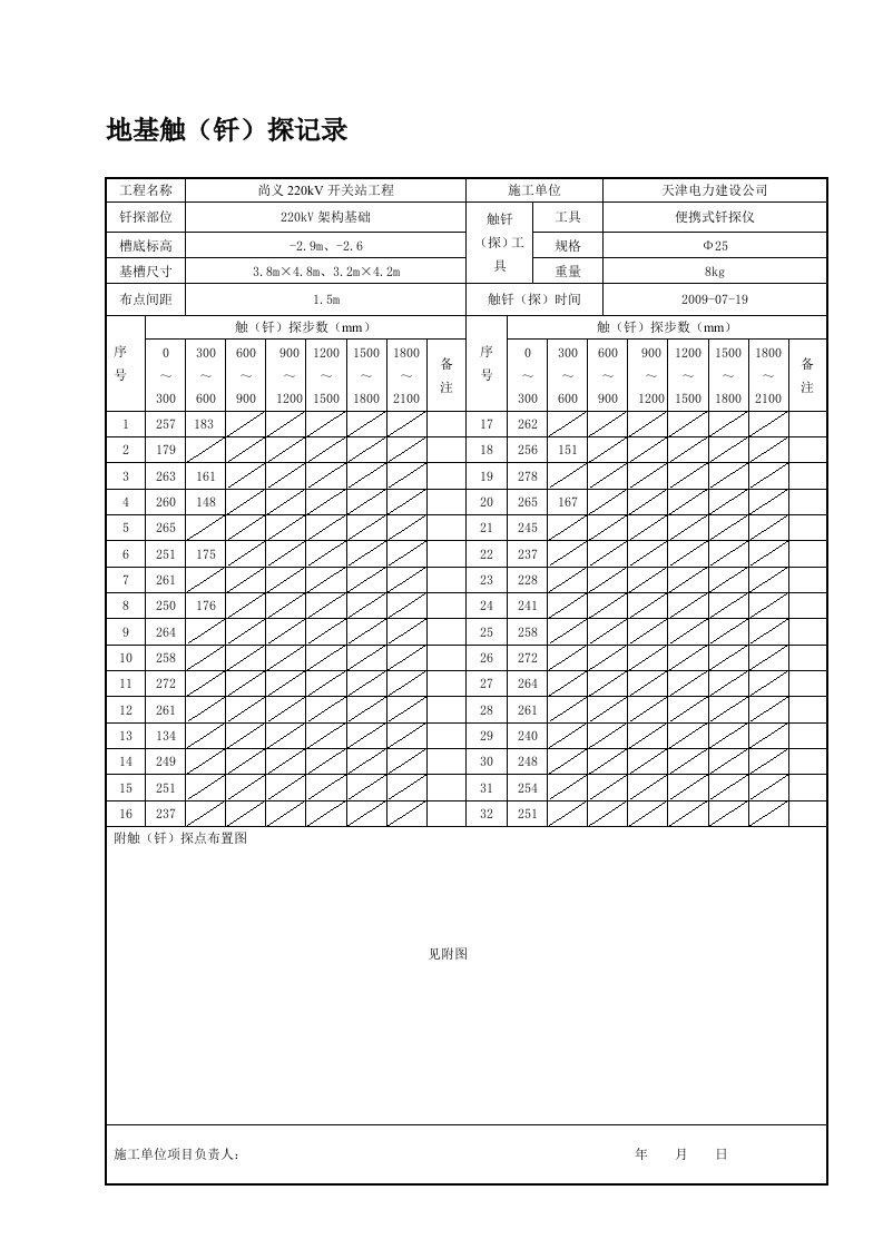 220kV钎探记录表