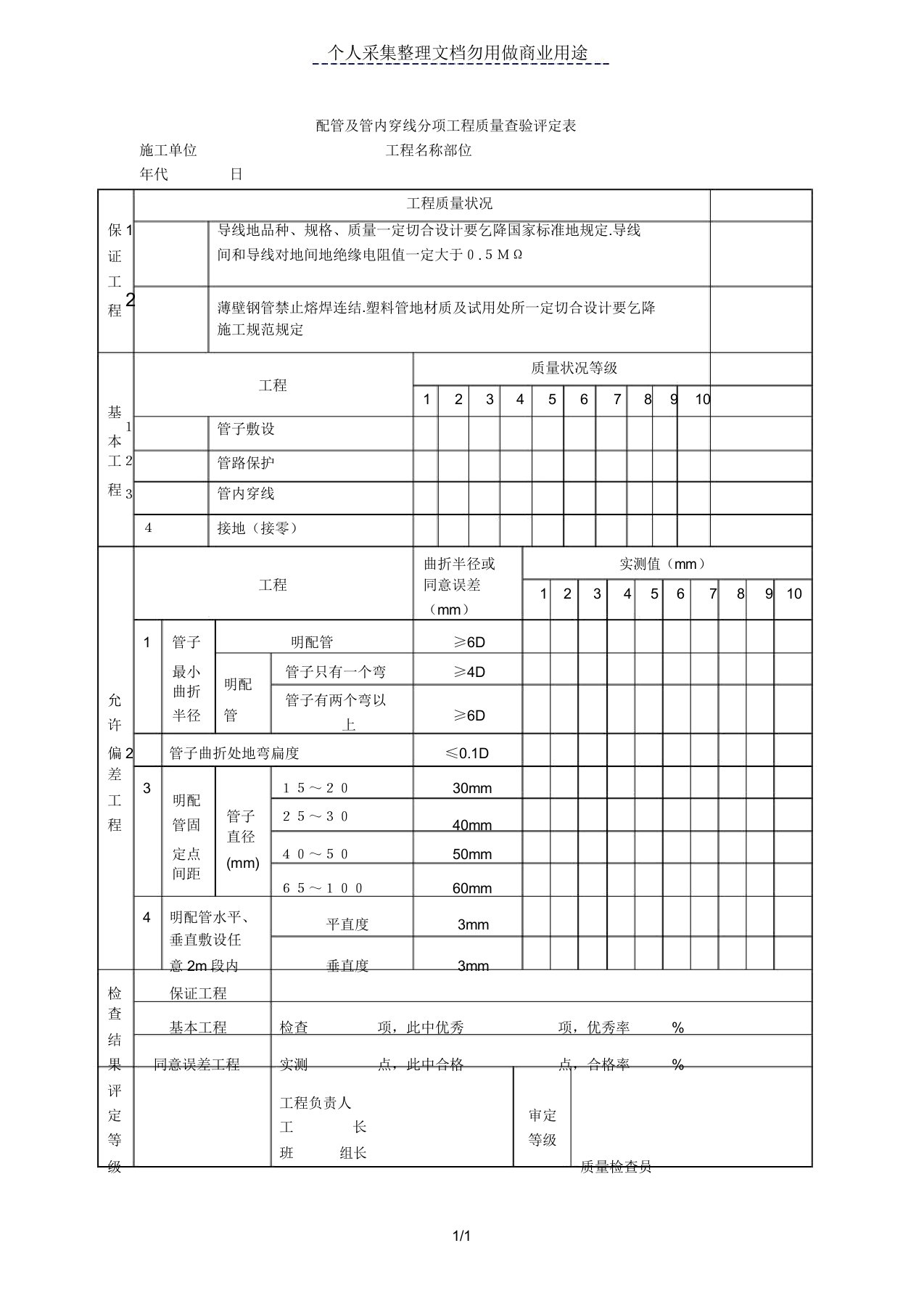 配管及管内穿线分项工程项目质量检验评定表(表格模板DOC格式)