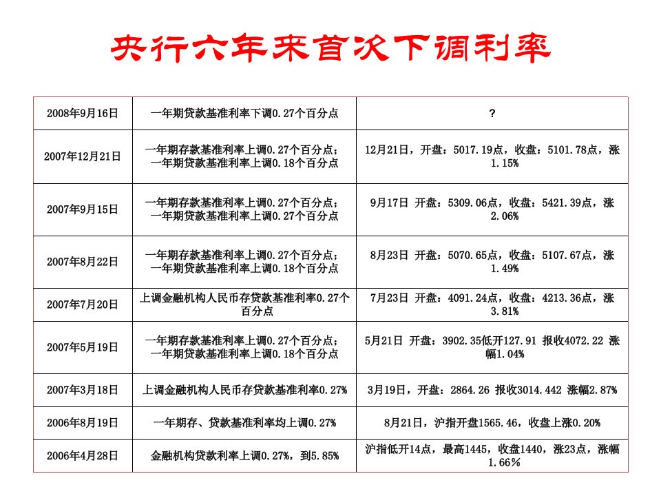 最新当前宏观经济形势解读PPT课件