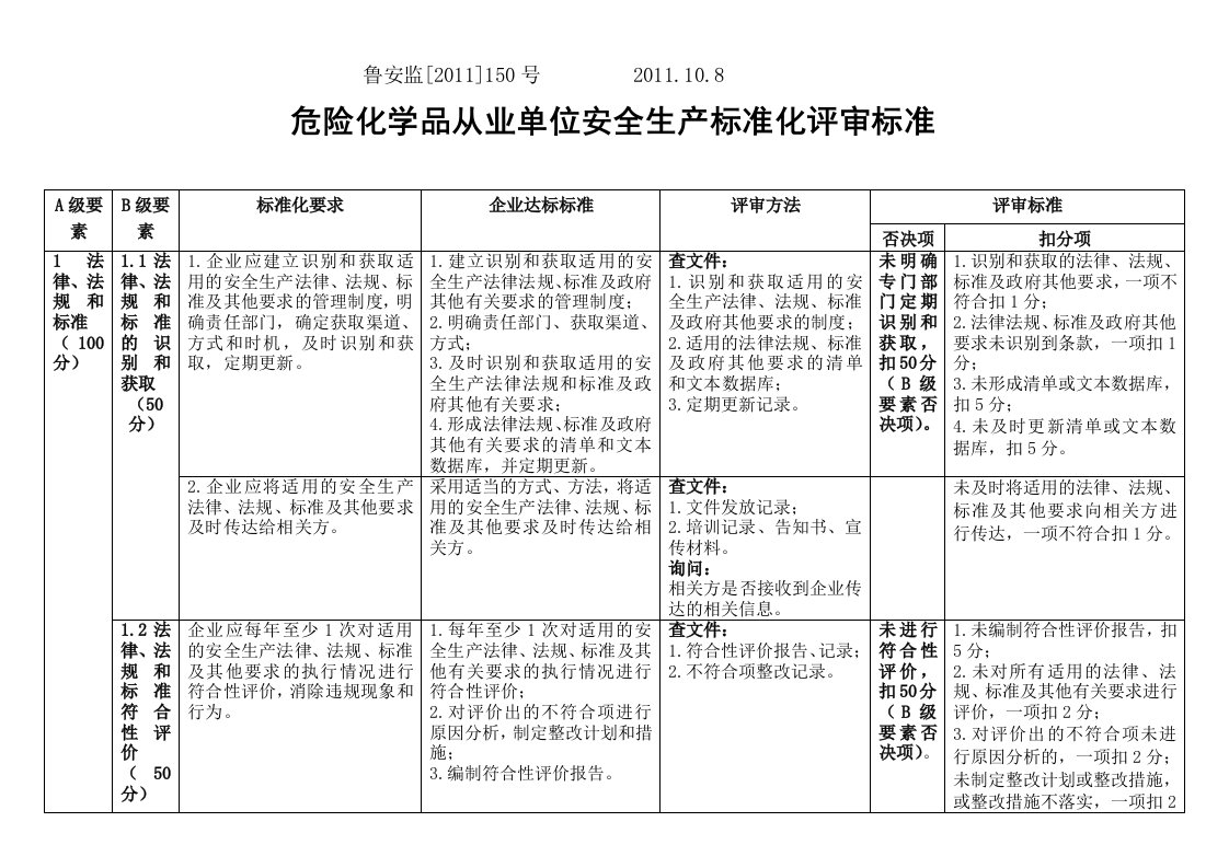 危化品从业单位安全生产标准化评审标准