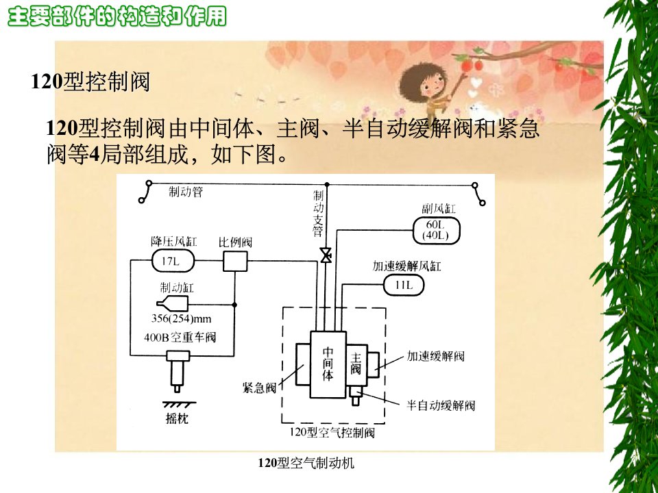 《型控制阀》