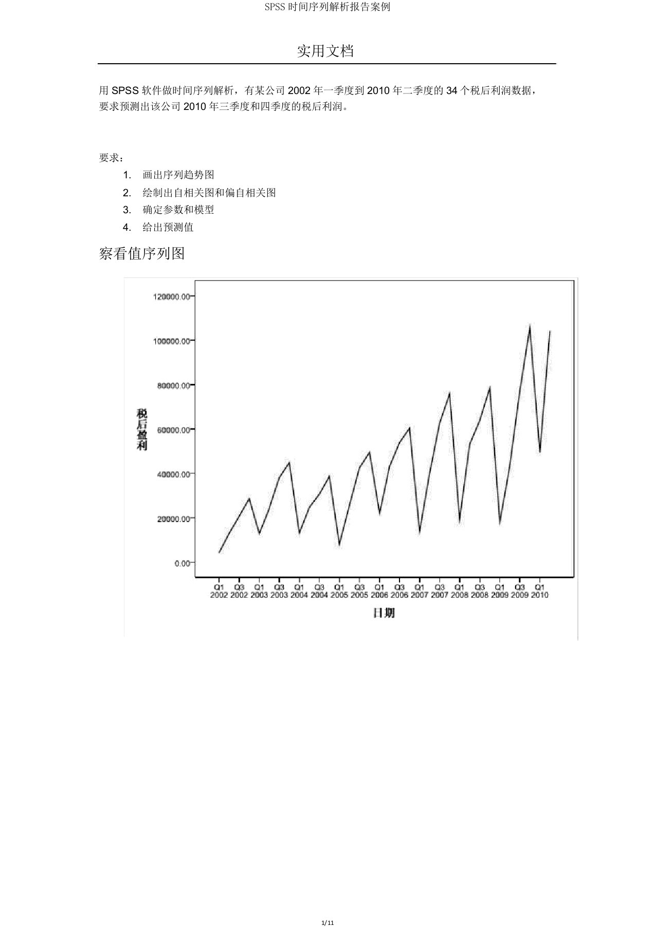 SPSS时间序列分析报告案例