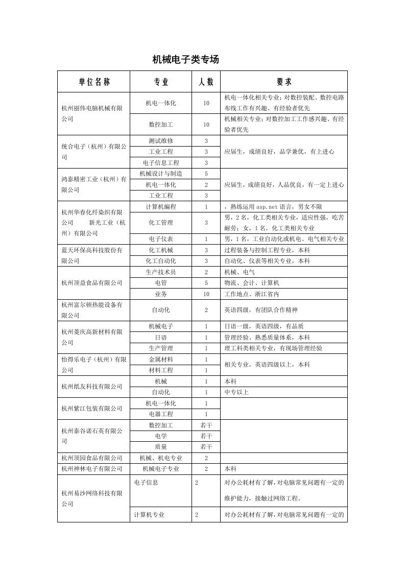 电子行业-机械电子类专场