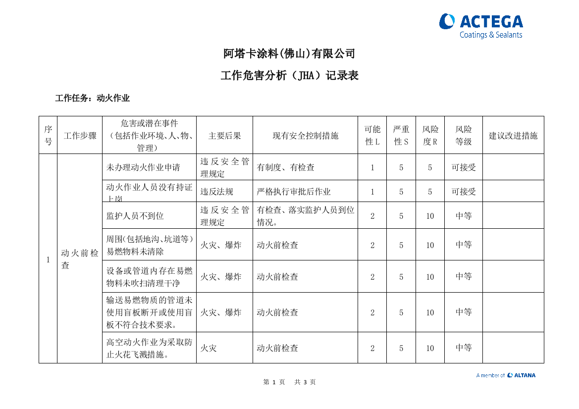 工作危害分析(JHA)记录表(动火作业)