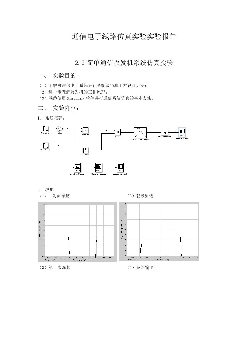 东南大学通信电子线路eda实验2