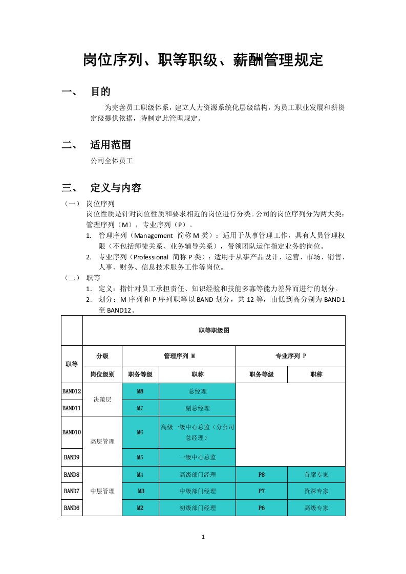 岗位序列、职等级和薪酬管理规定