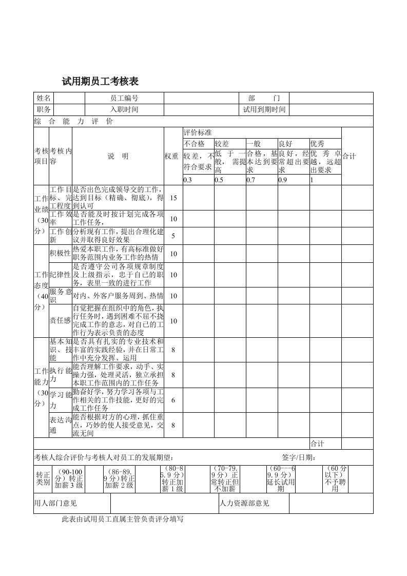 试用期员工考核表