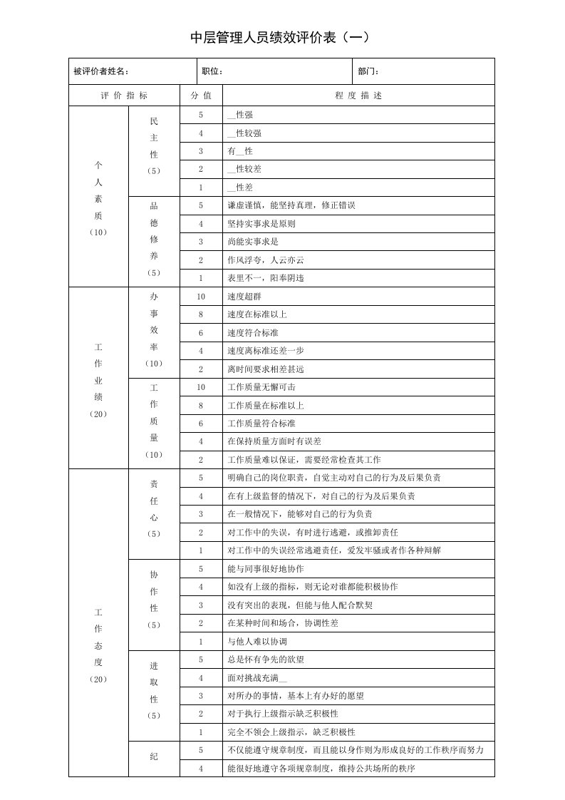 中层管理人员绩效评价表