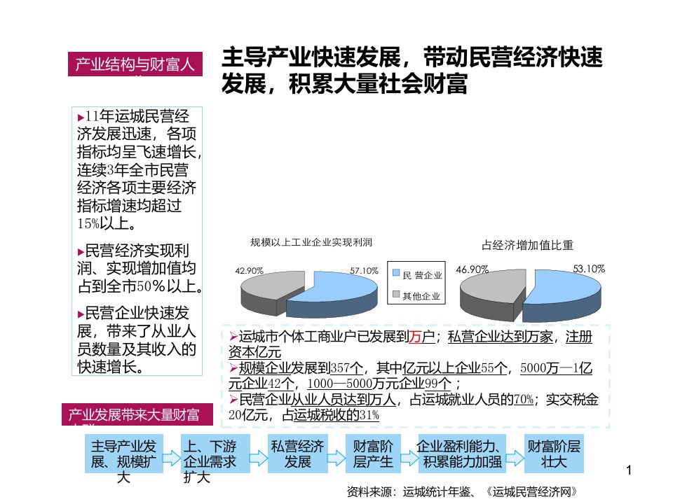 山西运城房地产市场研究分析报告