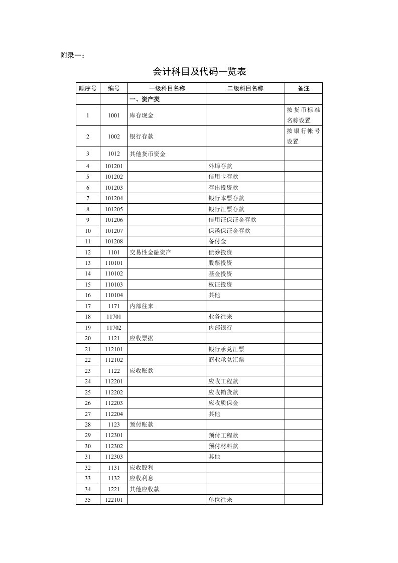 会计科目代码列表.doc