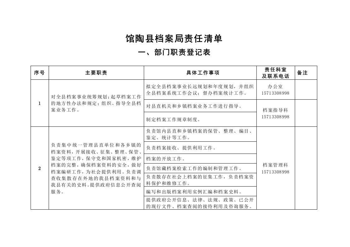 馆陶县档案局责任清单