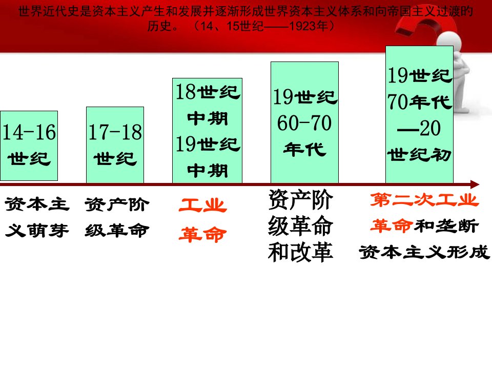 九年级上册历史复习知识点省公开课获奖课件说课比赛一等奖课件