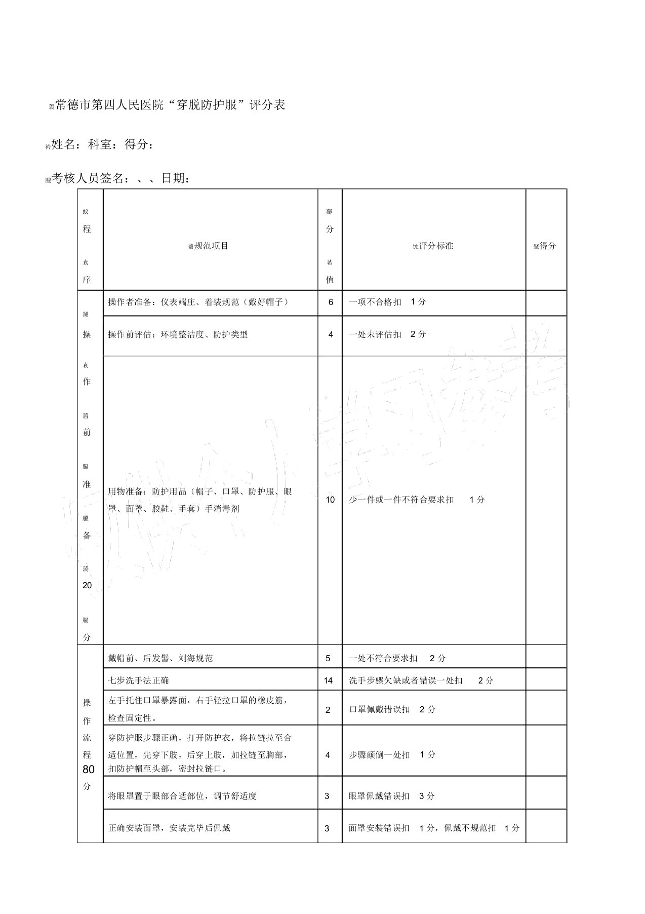 穿脱防护服评分标准