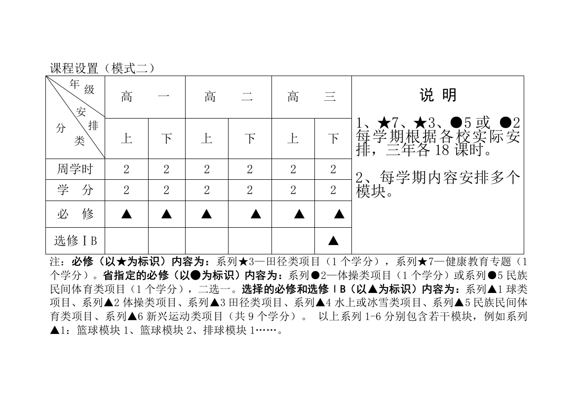 课程设置（模式二）