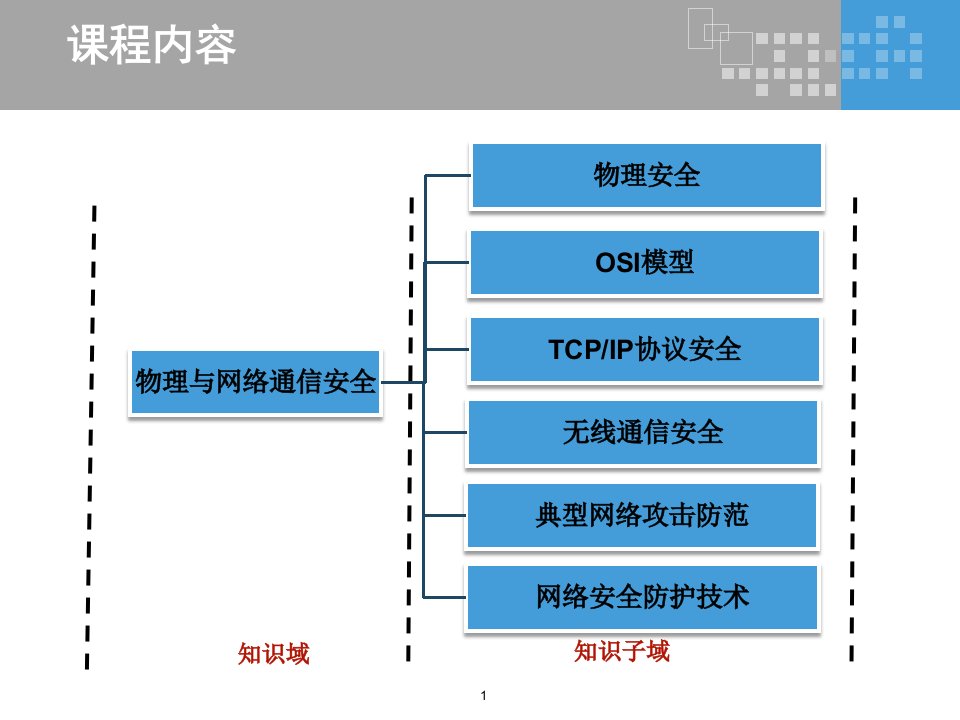 物理与网络通信安全V4.2