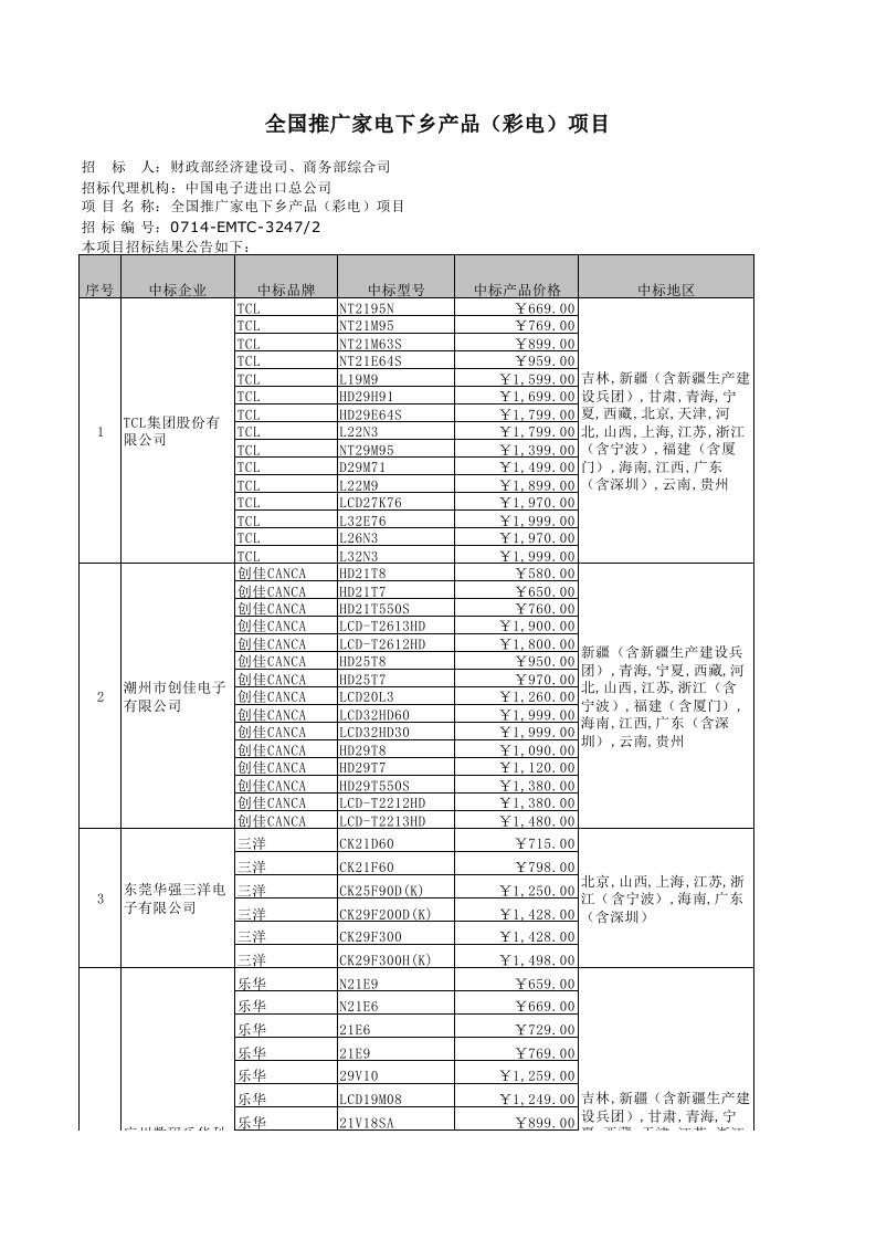 家电行业管理-全国推广家电下乡产品彩电项目1