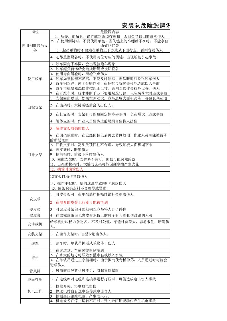 综采队危险源辨识表