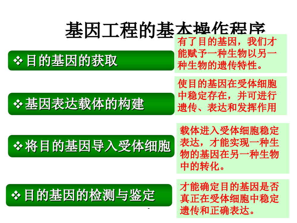 选修三-基因工程的基本操作程序(讲课用)