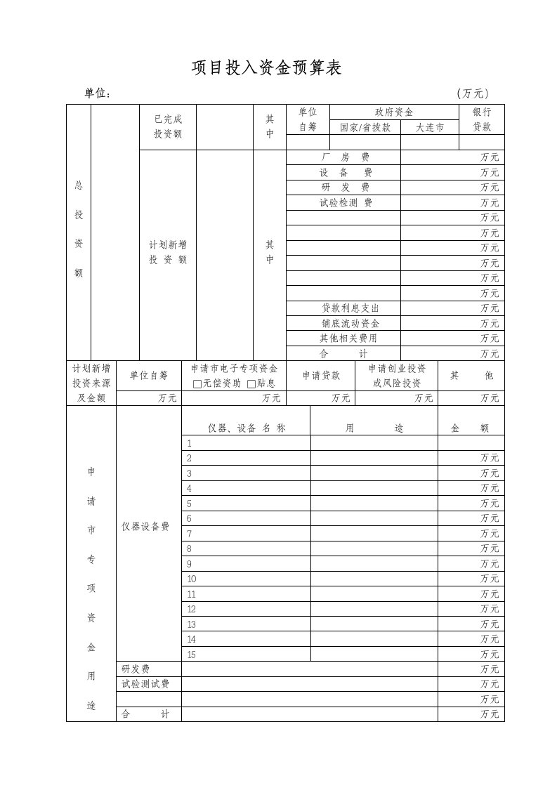 项目投入资金预算表