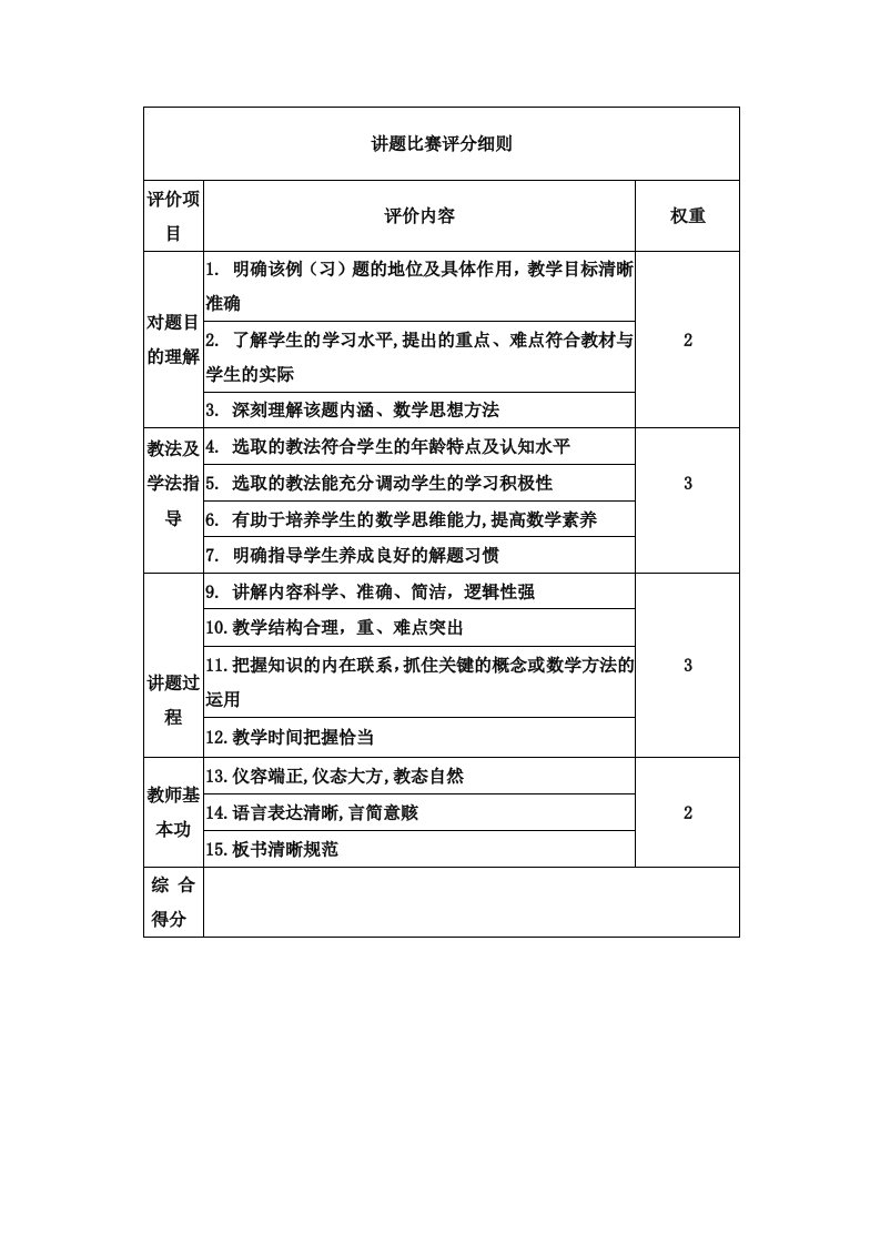 讲题比赛评分细则