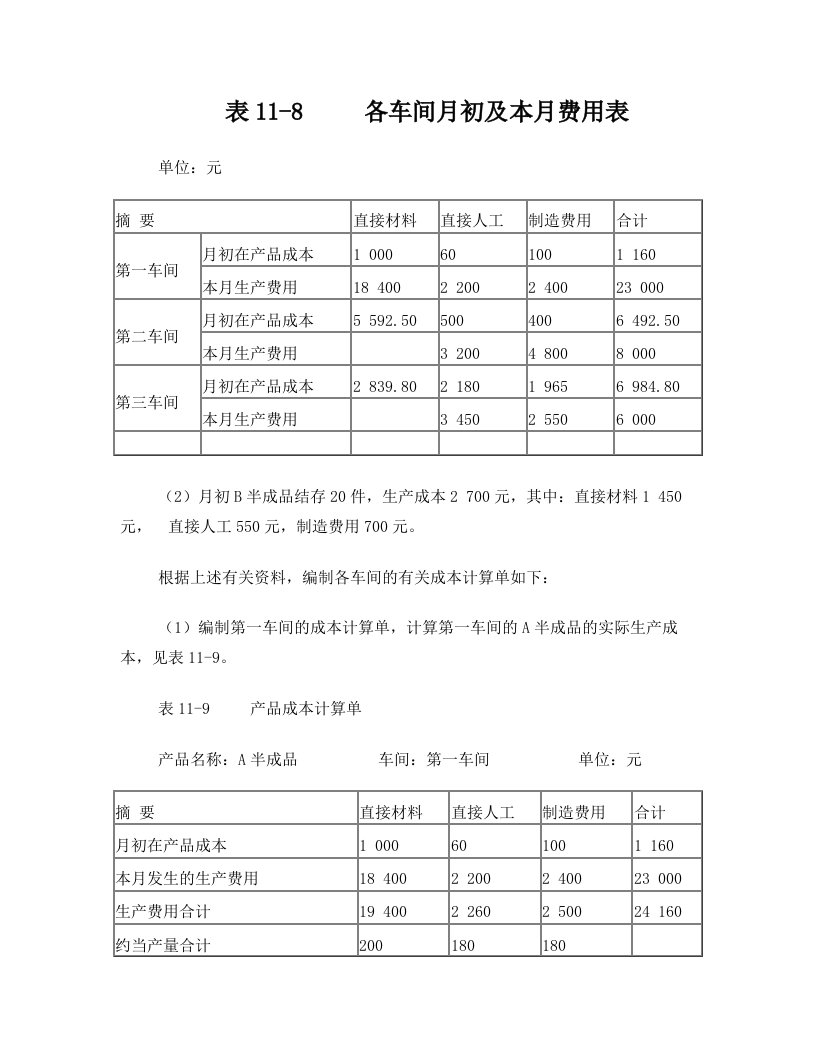 成本计算单