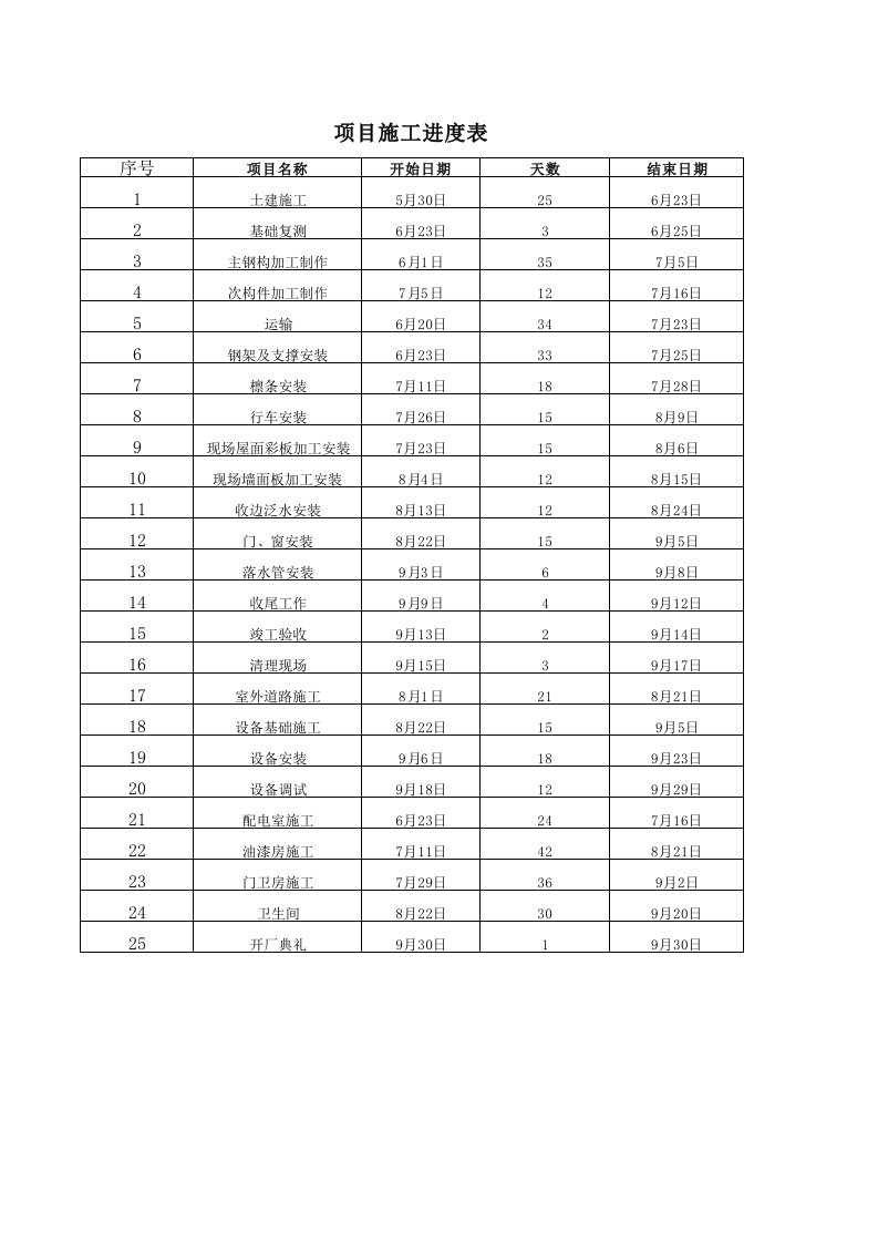 施工进度计划横道图excel模版下载