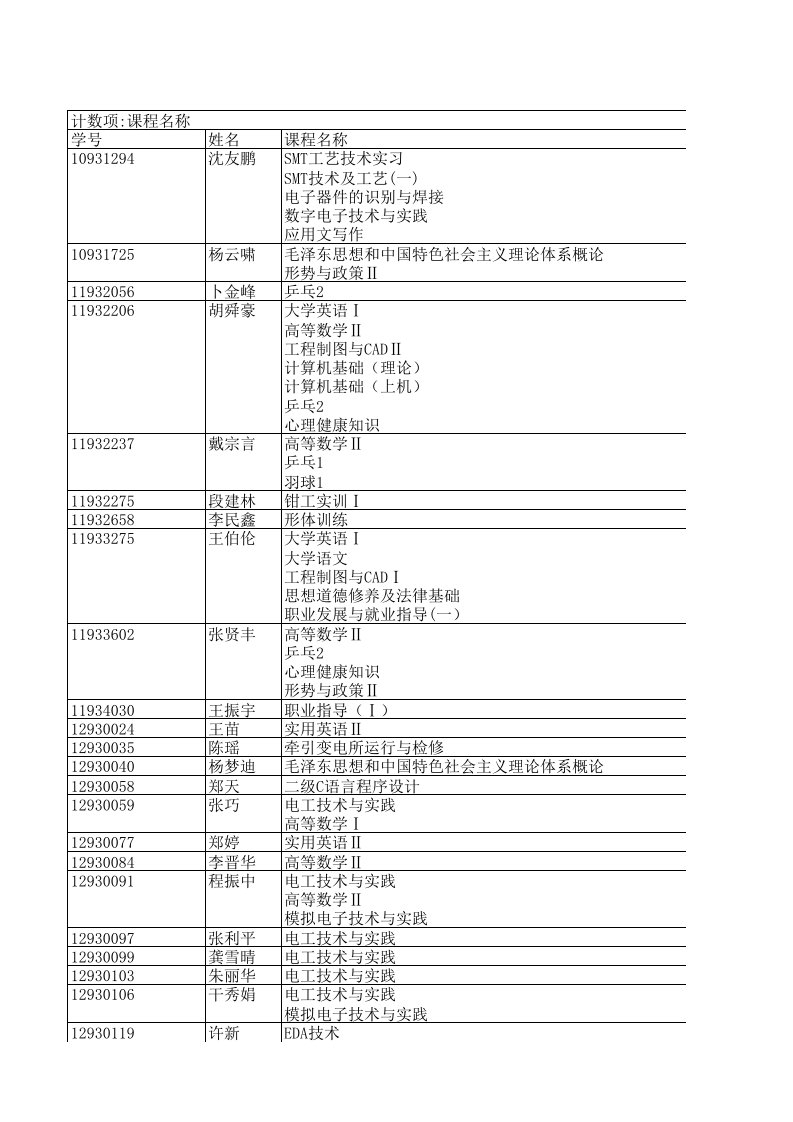 EXCEL数据透视表练习