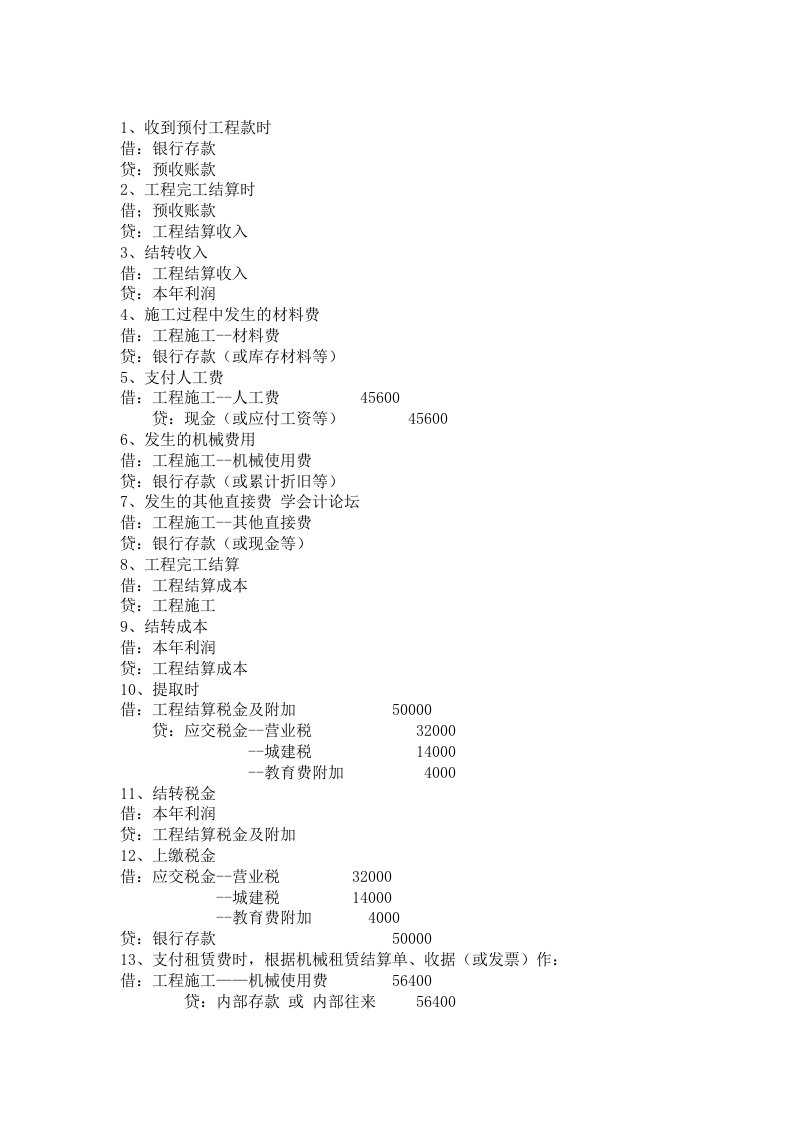 财务会计-建筑业的主要会计分录