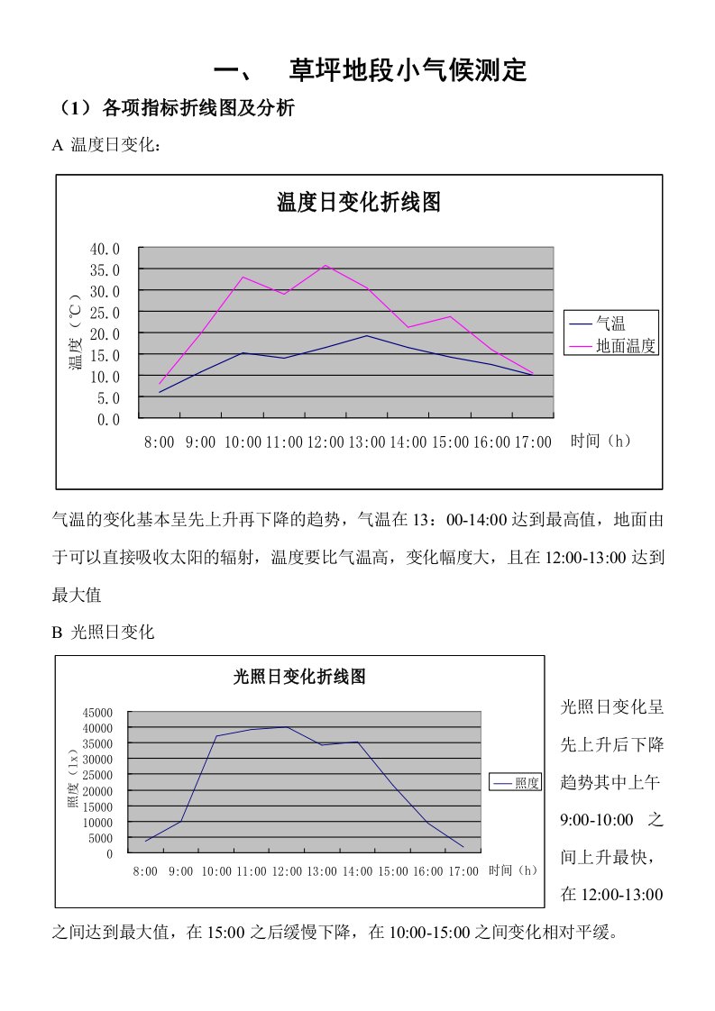 园林实习报告