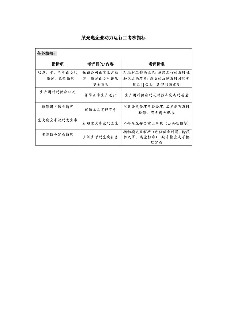 绩效考核-某光电企业动力运行工考核指标