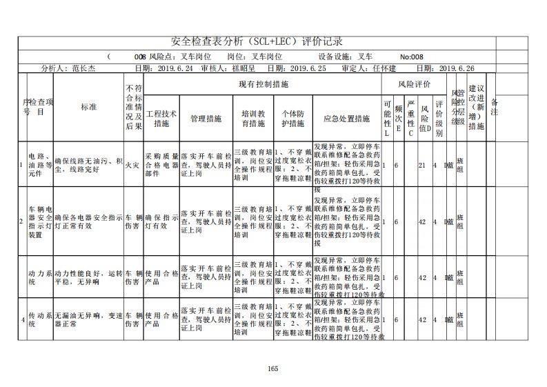 叉车风险辨识安全检查表(SCL)+(LEC)评价记录