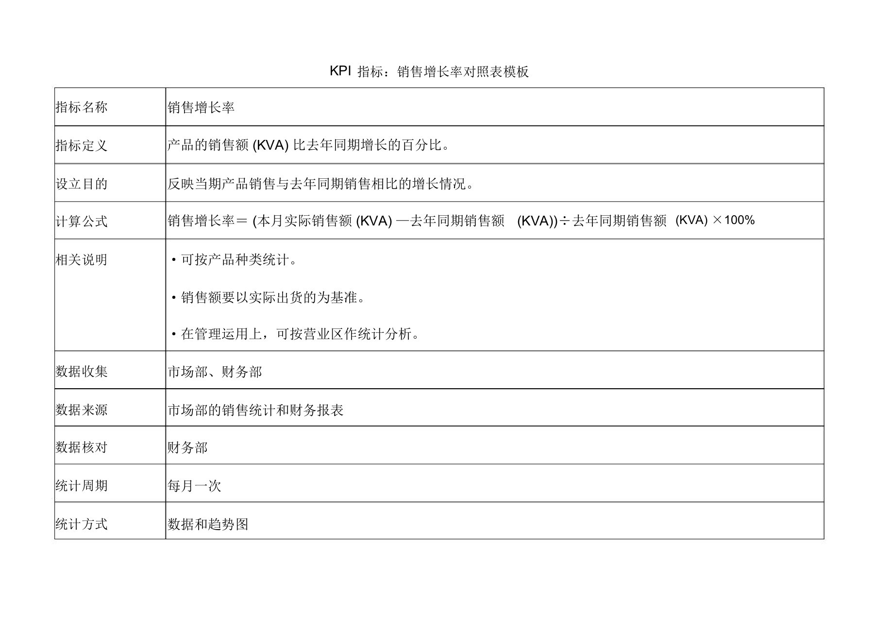 KPI指标：销售增长率对照表模板