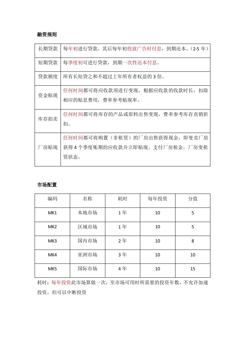 ERP沙盘模拟经营操作流程