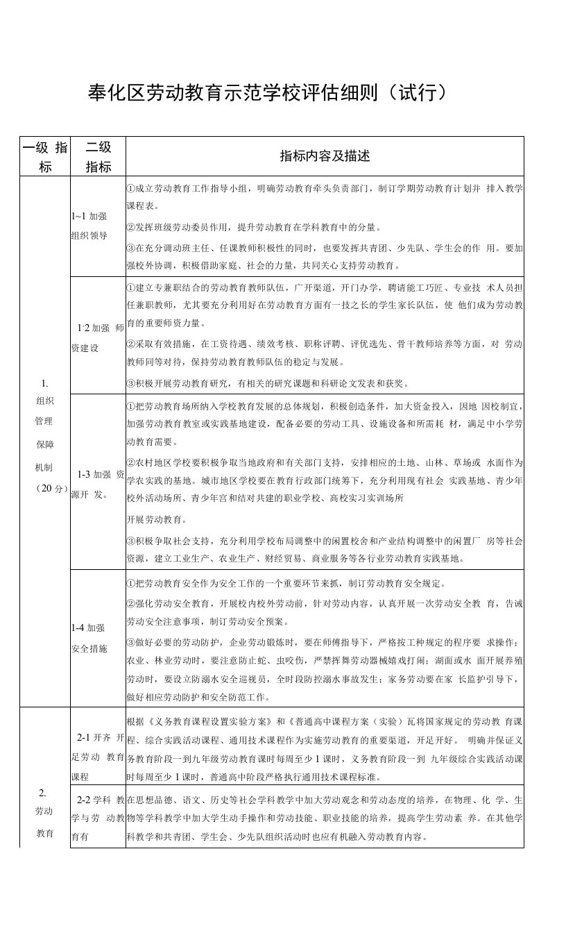 奉化区劳动教育示范学校评估细则（试行）