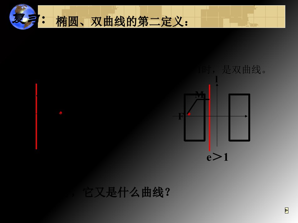 抛物线及其标准方程优秀课件1