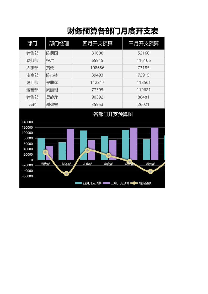 企业管理-6财务预算各部门月度开支表